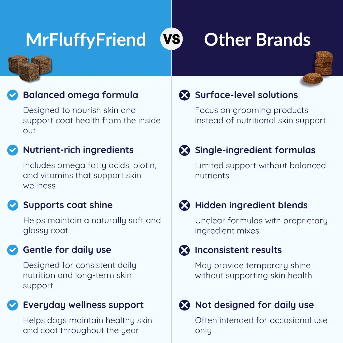 MrFluffyFriend™ - Healthy Skin Chews - Natural Omega-3 for Skin & Coat