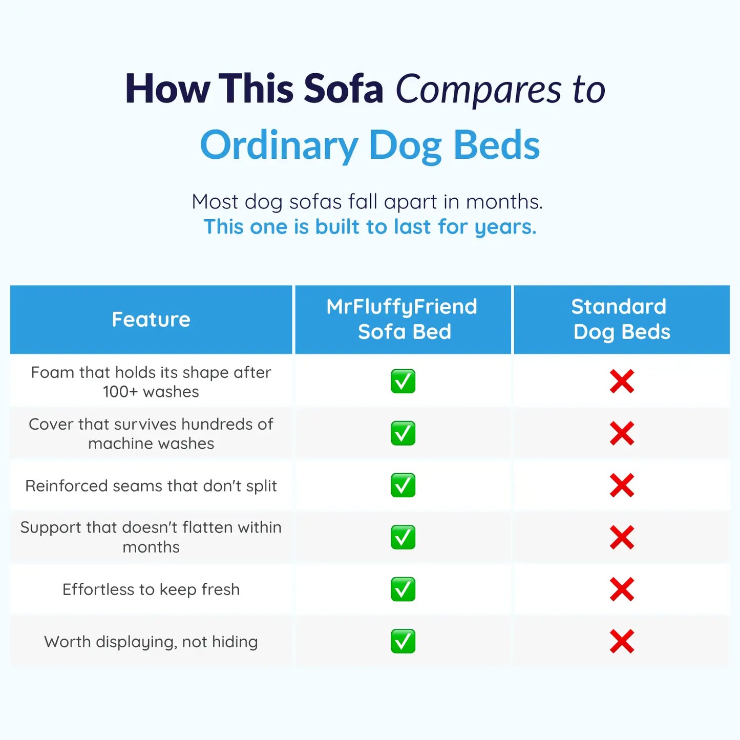 MrFluffyFriend™ - Premium Dog Sofa
