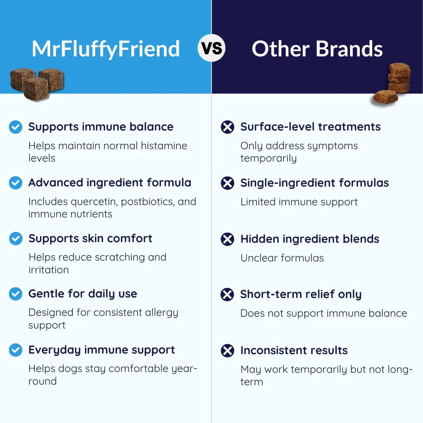 MrFluffyFriend™ - Allergy Care Chews - Natural Itch & Seasonal Allergy Support