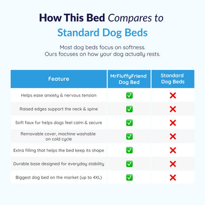 MrFluffyFriend™ - World's #1 Anxiety Relieving Dog Bed
