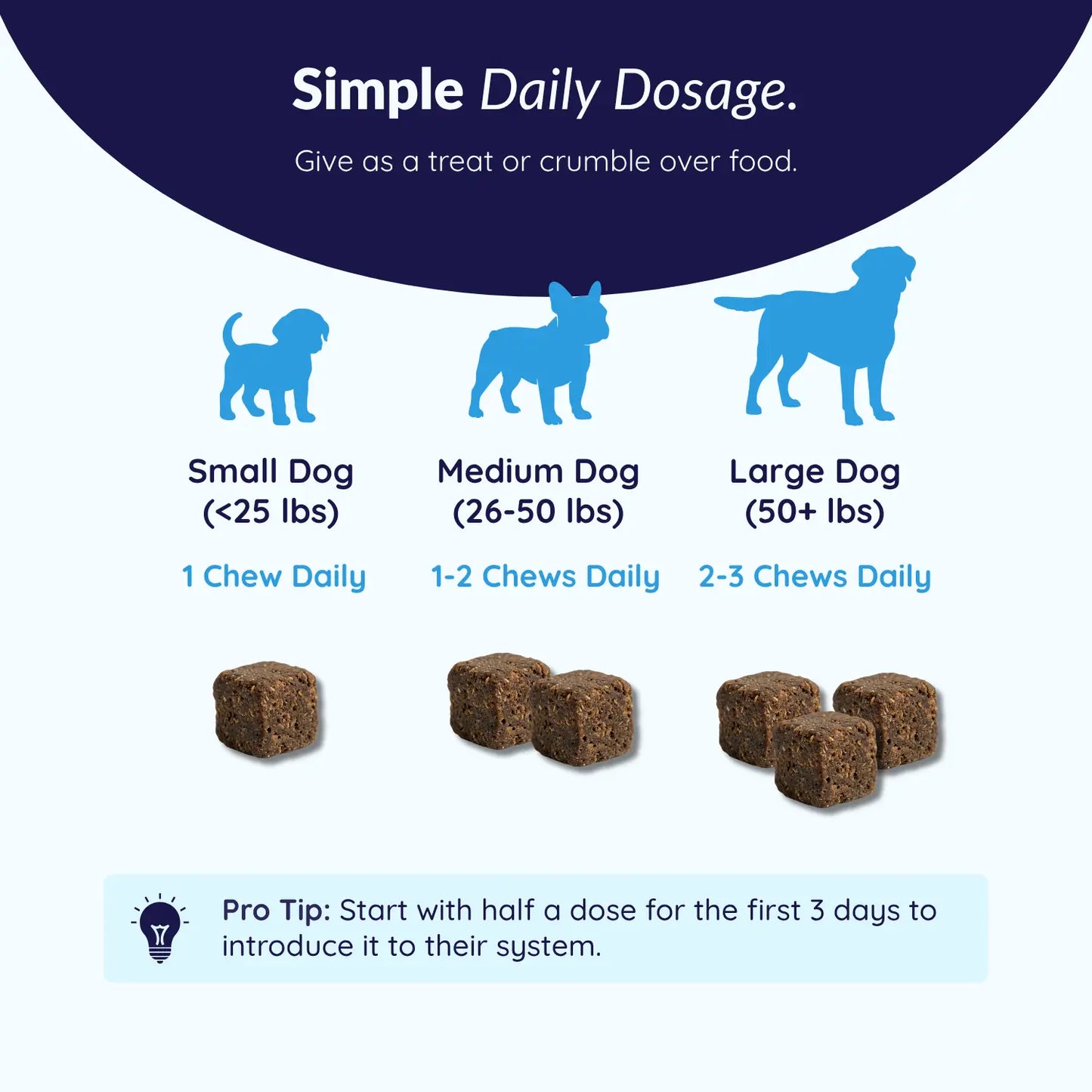 MrFluffyFriend™ - Mobility Support Chews - Natural Hip & Joint Support