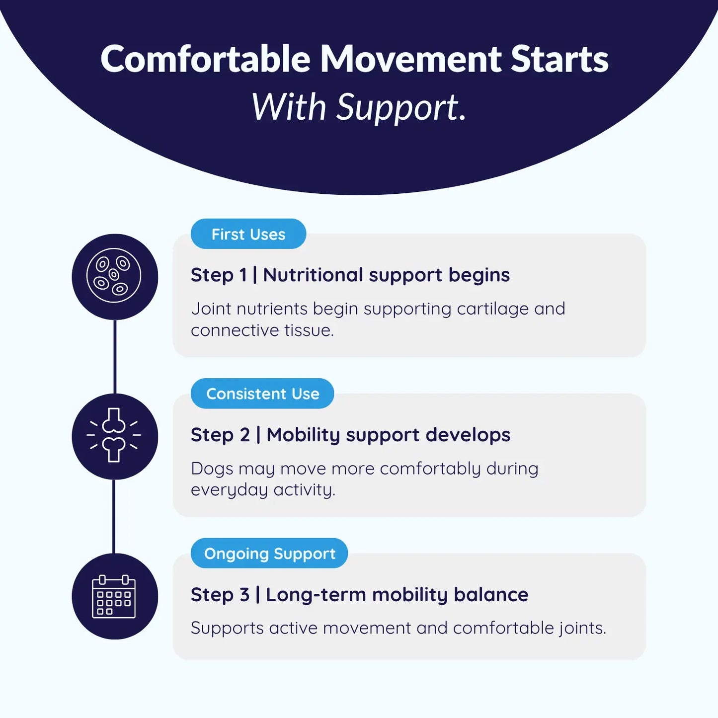 MrFluffyFriend™ - Mobility Support Chews - Natural Hip & Joint Support