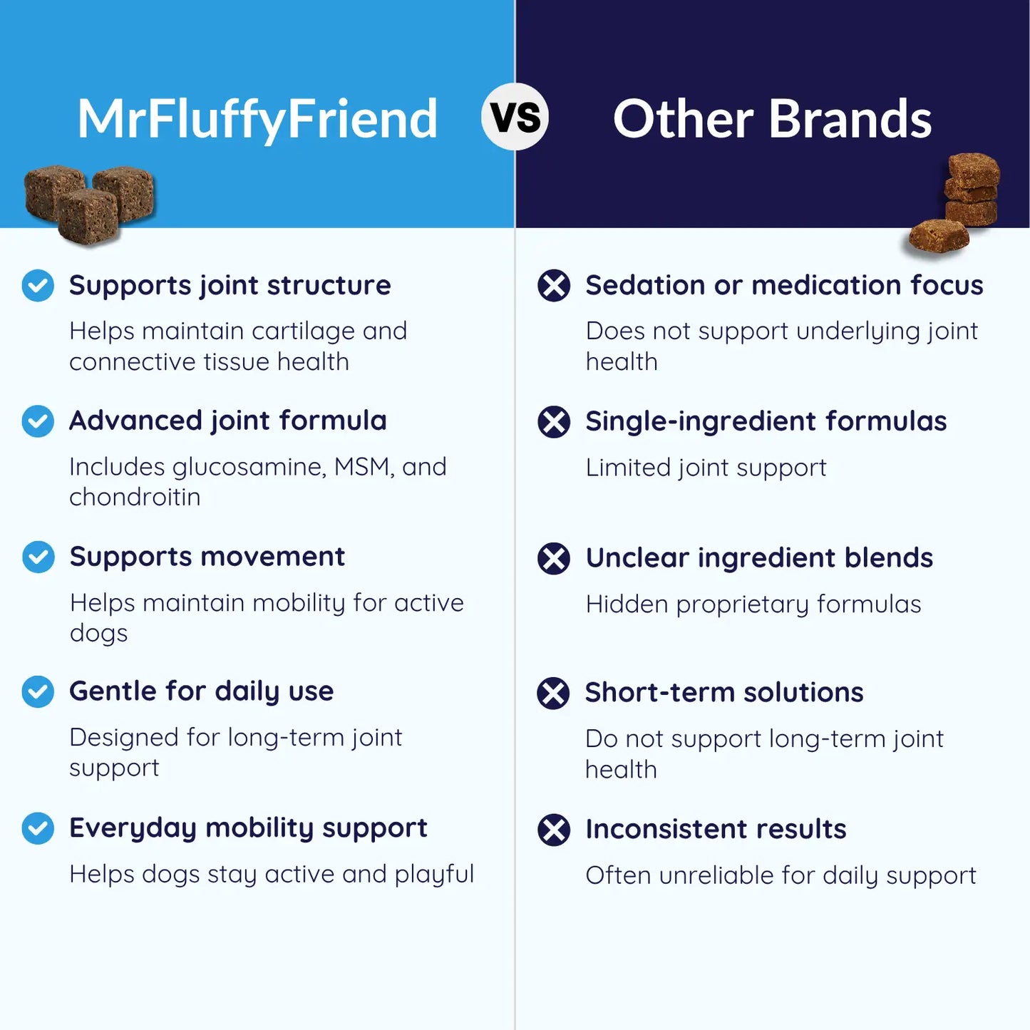 MrFluffyFriend™ - Mobility Support Chews - Natural Hip & Joint Support