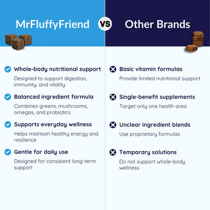 MrFluffyFriend™ - Multi Chews - Natural Daily Multivitamin for Dogs
